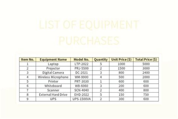 Can I write off equipment purchases for my business?