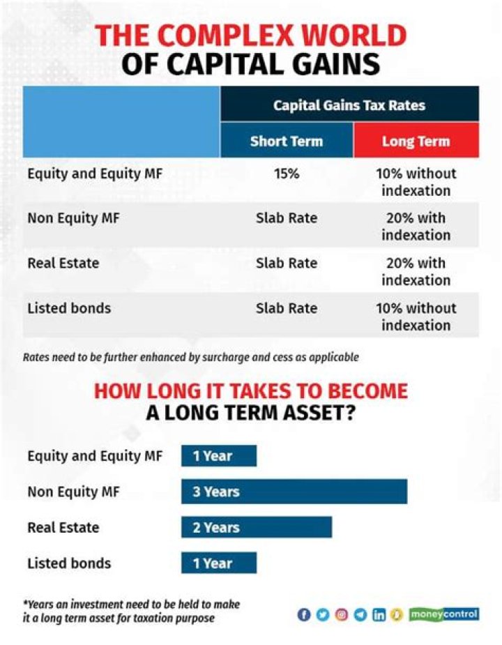 Can I write off short term capital gains against long-term?