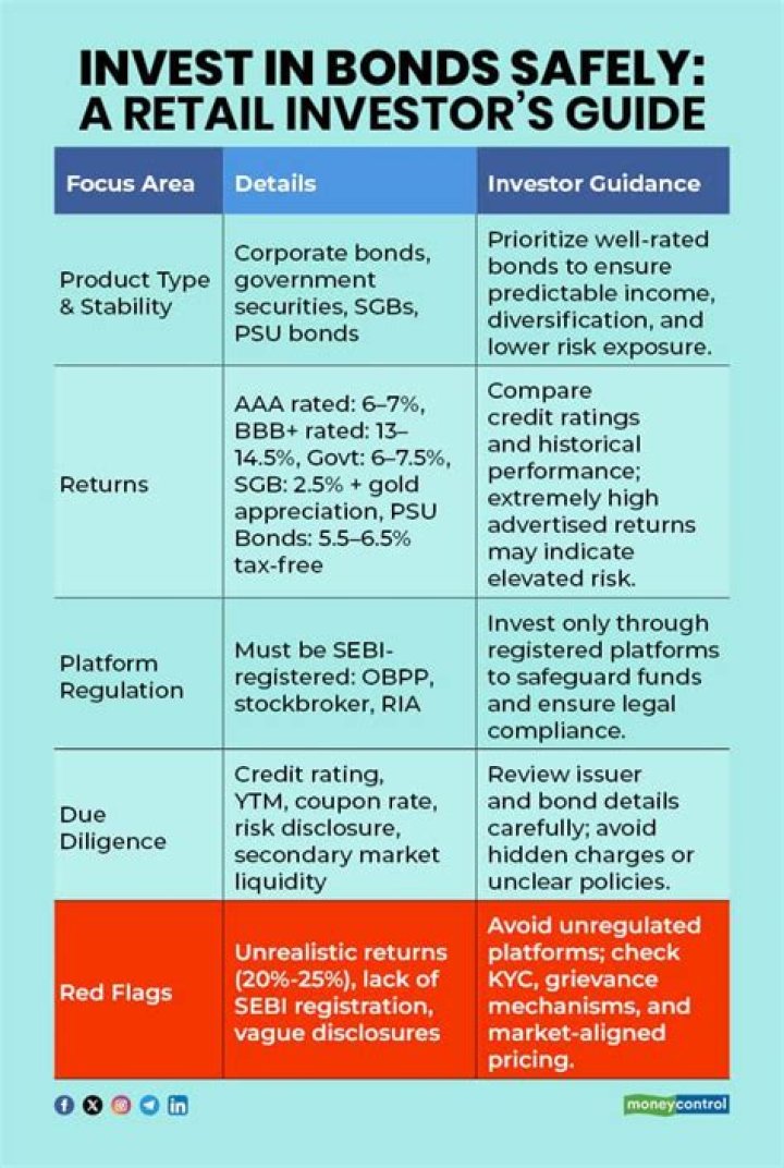 Can individuals invest in bonds?
