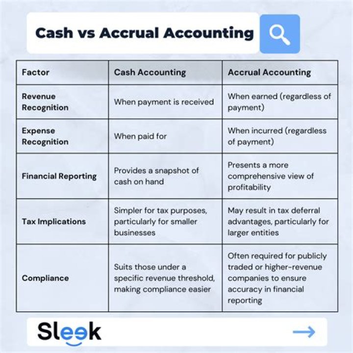 Can individuals use the cash method of accounting?