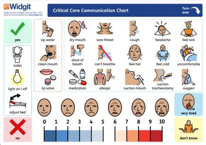 Can intubated patients speak?