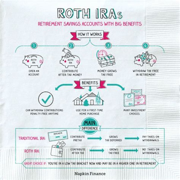 Can IRA be passed on to heirs?