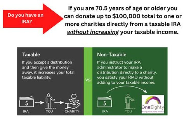 Can IRA distributions repay?