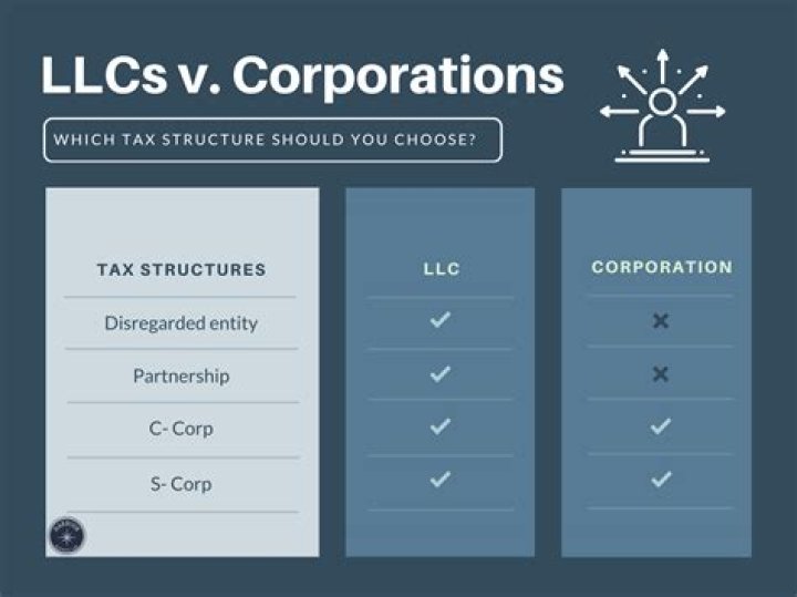 Can LLC be taxed as C Corp?