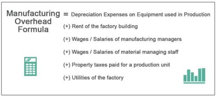 Can manufacturing overhead be variable?