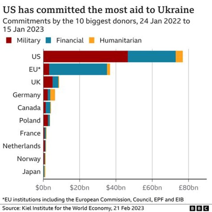 Can money be sent from one country to another?