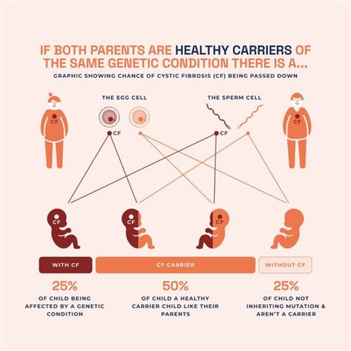 Can neurofibromatosis affect pregnancy?