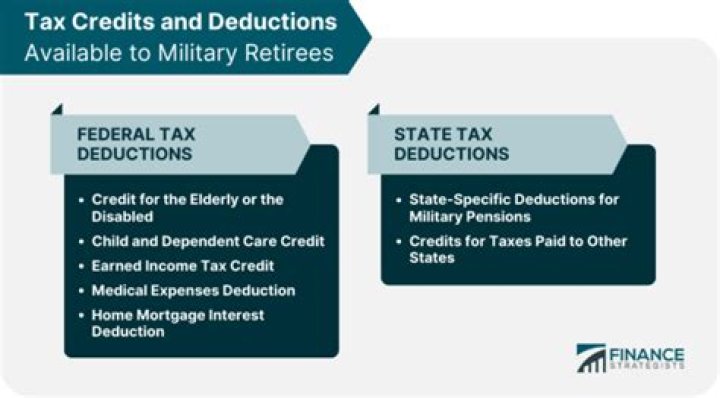Can payroll taxes be refunded?