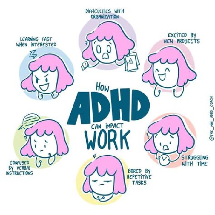 Can people with ADHD do mental math?