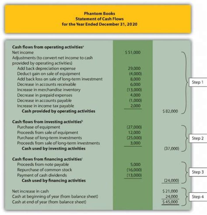 Can S Corp use cash method?