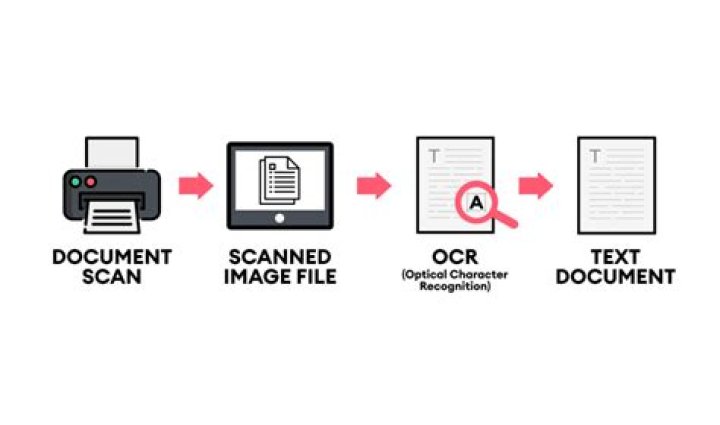 Can scanned documents be considered original?