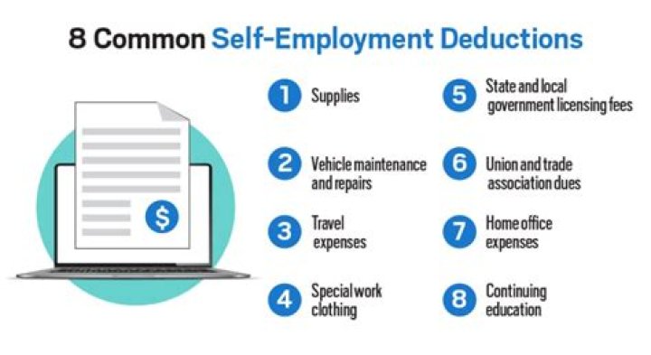 Can self-employed deduct Internet?