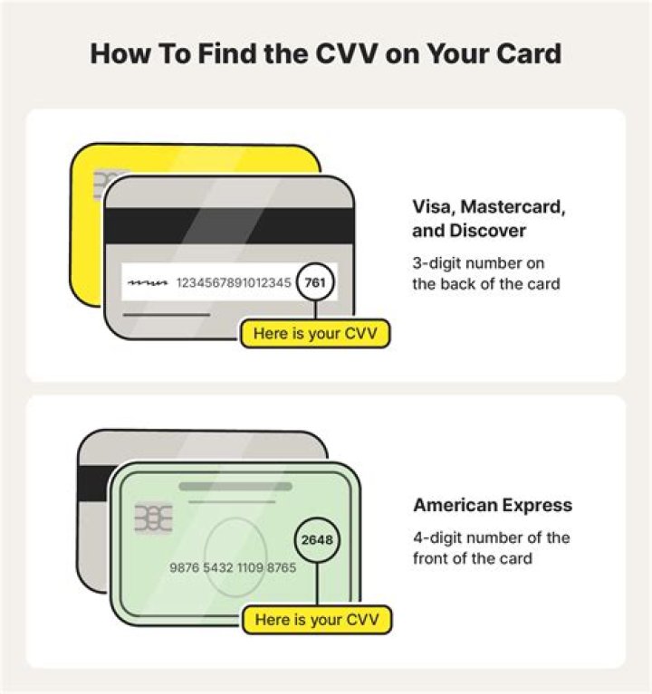 Can someone use my card without CVV?