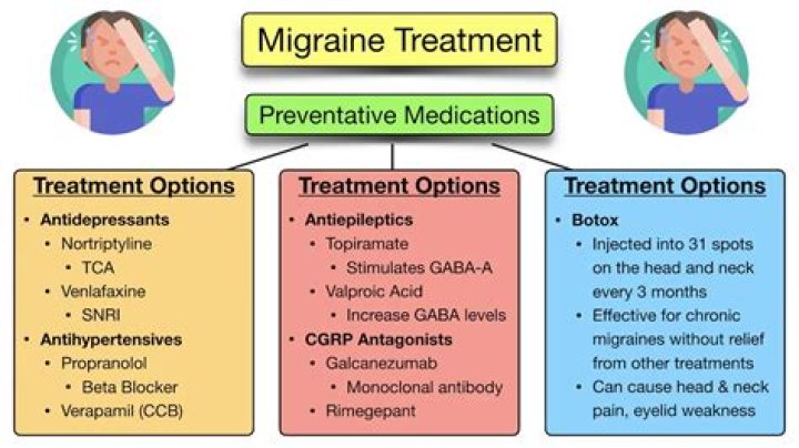 Can tartrazine cause migraines?
