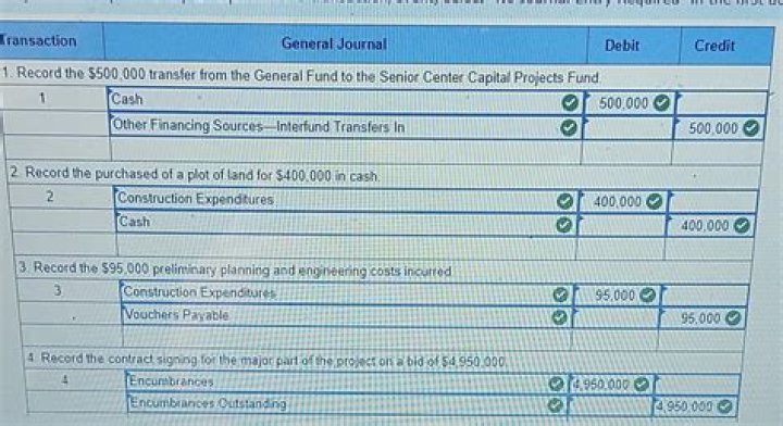 Can undeveloped land be financed?