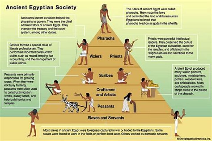 Can US citizen live in Egypt?