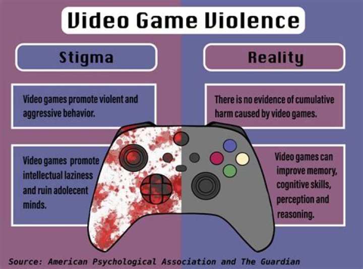 Can video games change personality?