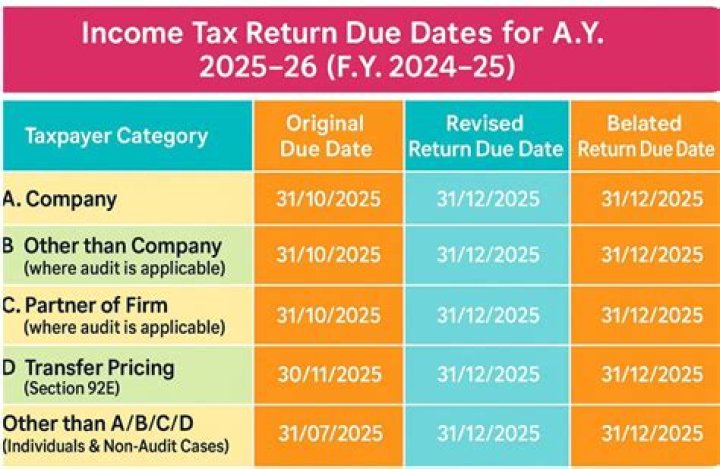 Can we file ITR for assessment year 2020-21?