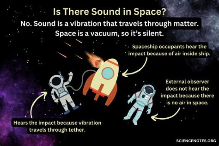 Can we hear any sound on the Moon?