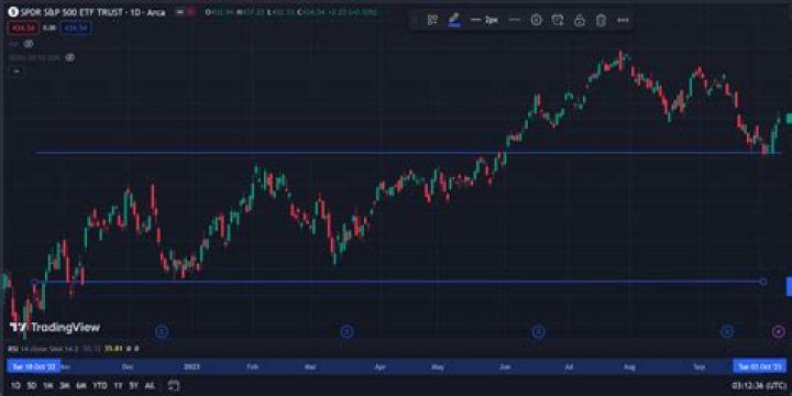 Can you auto trade forex?