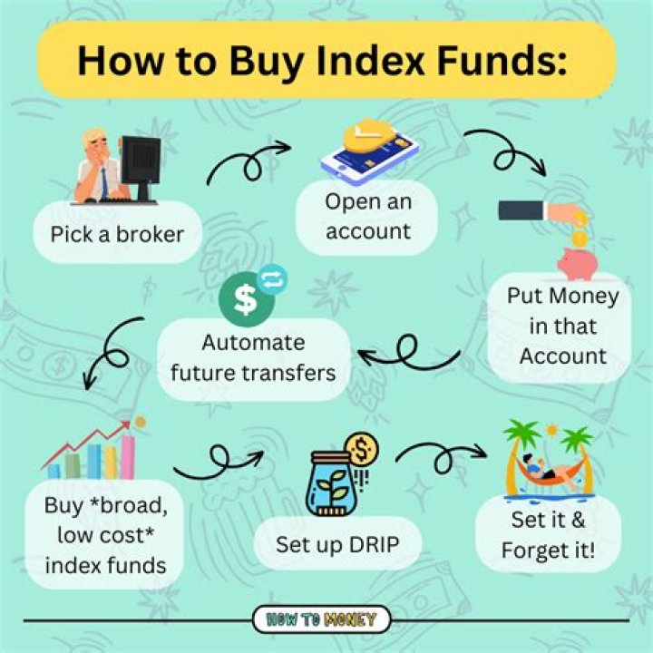 Can you automatically invest in index funds?
