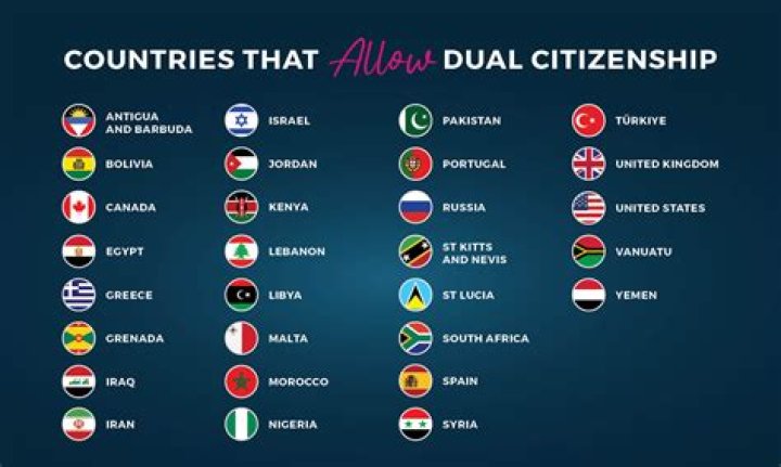 Can you be a dual citizen of US and India?