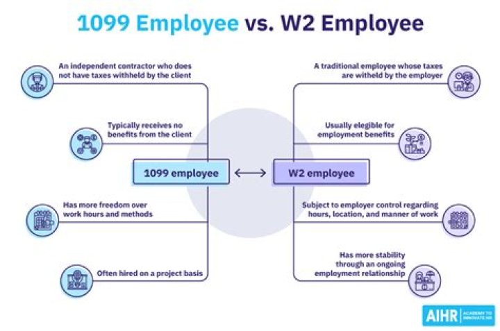 Can you be a W-2 and 1099 employee?