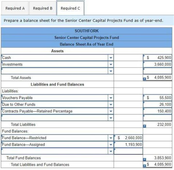 Can you be financed with equity?