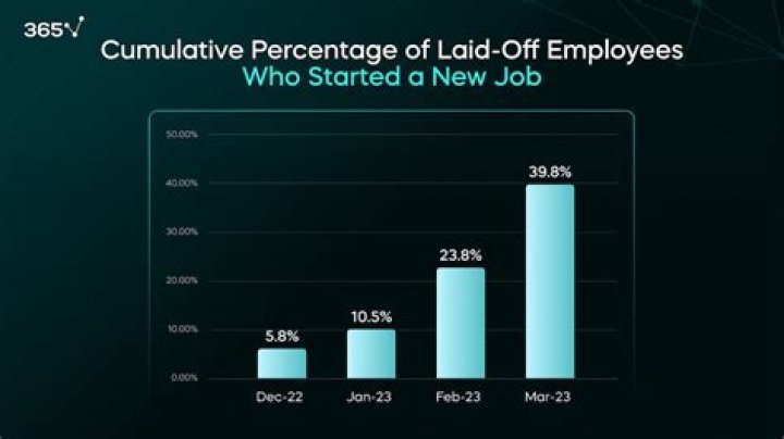 Can you be rehired if laid off?