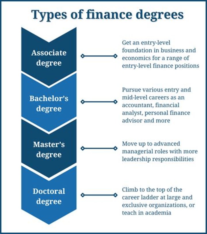 Can you become an account with a finance degree?