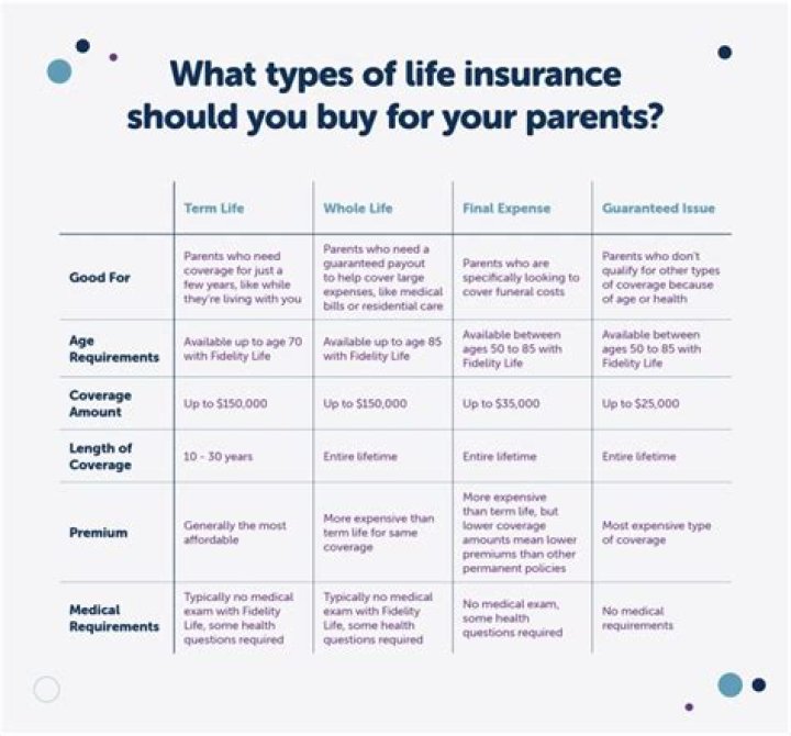 Can you buy life insurance on a parent without their consent?