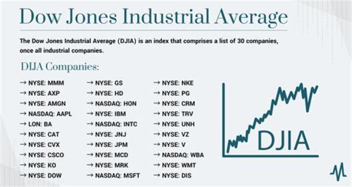 Can you buy stock in the Dow Jones?