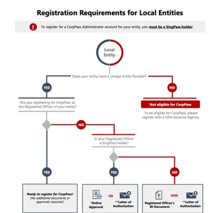 Can you capitalize legal costs to register a trademark?