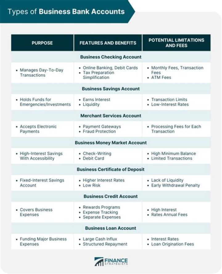 Can you change your business bank account?