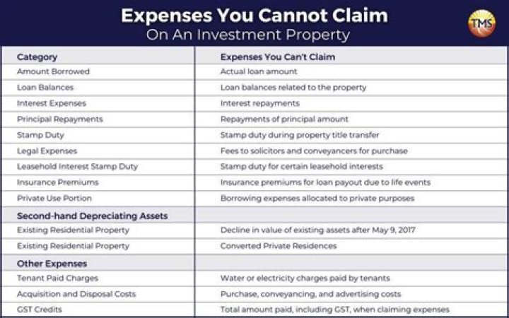 Can you claim on house insurance without receipt?