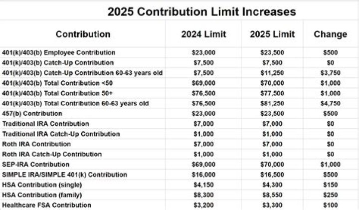 Can you deduct HSA contributions in 2020?