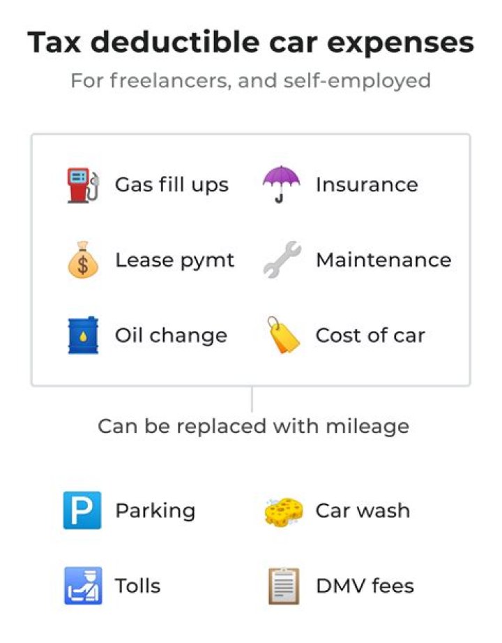 Can you deduct interest as a business expense?