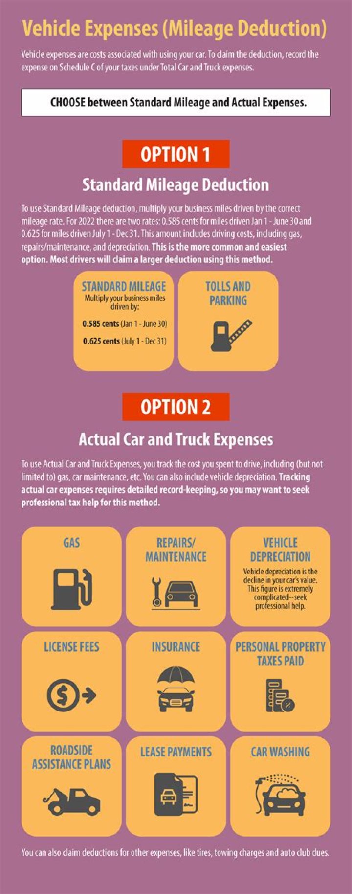 Can you deduct mileage and vehicle expenses?