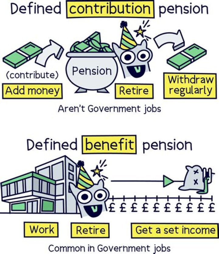 Can you defer a defined benefit pension?