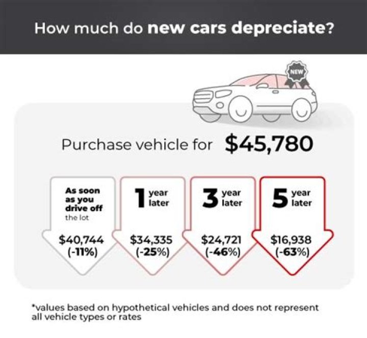 Can you depreciate a work vehicle?