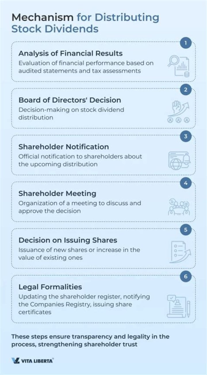 Can you distribute shares in an LLC?