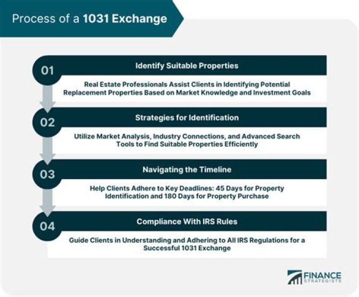 Can you do a 1031 exchange from state to state?