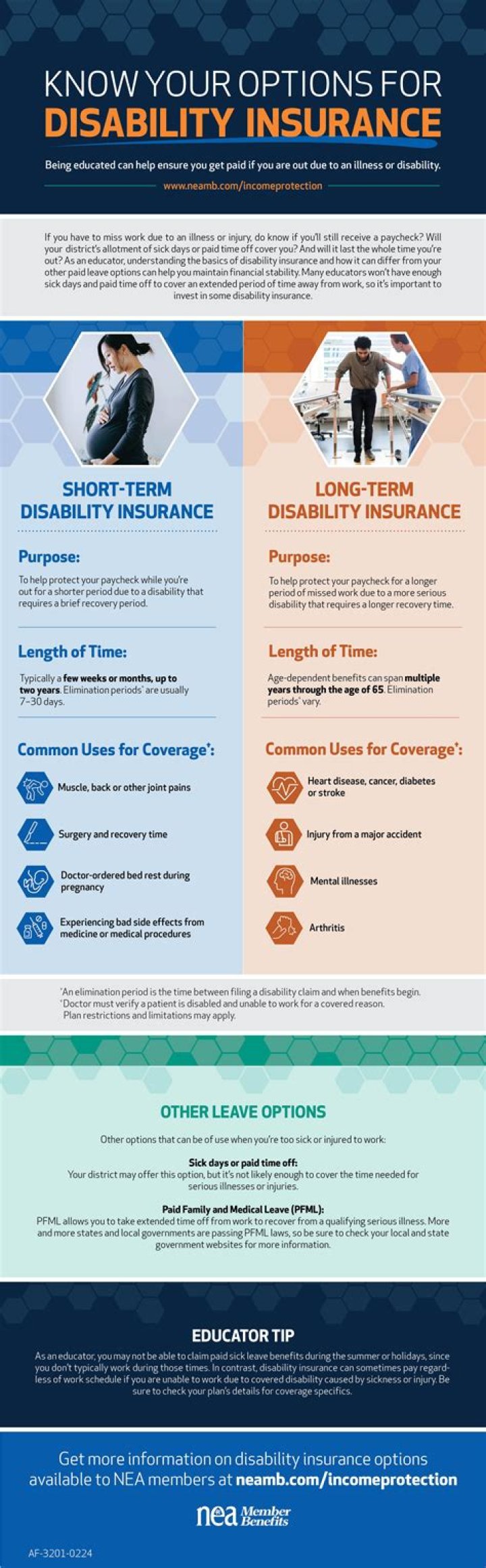 Can you double up on disability insurance?