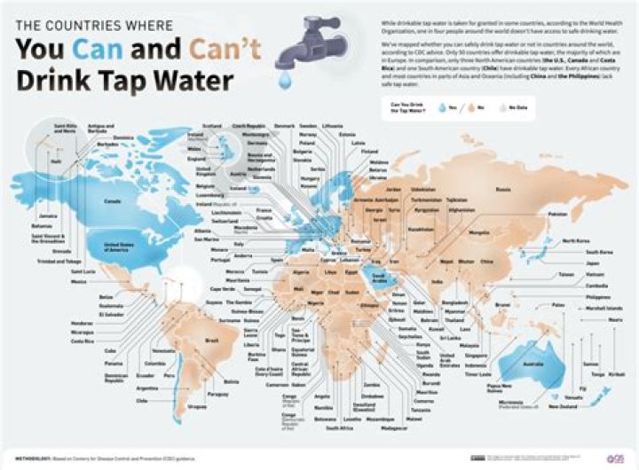 Can you drink the water in Uganda?