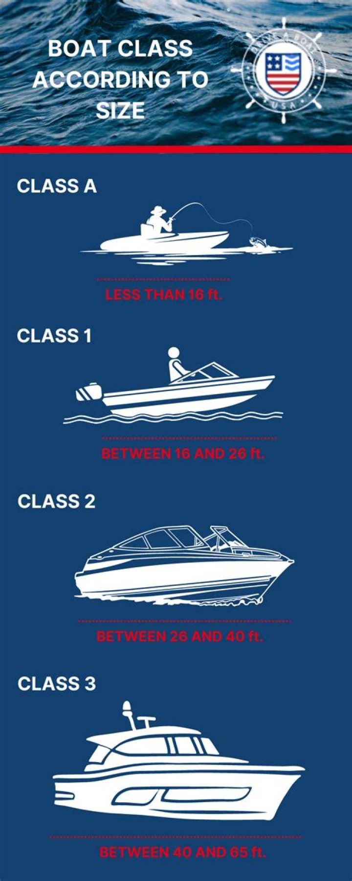 Can you drive a boat with a DUI in Florida?