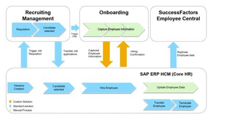 Can you eFile a past return?