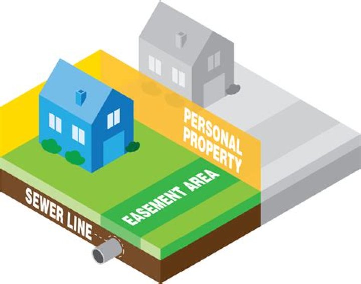 Can you extend an easement?