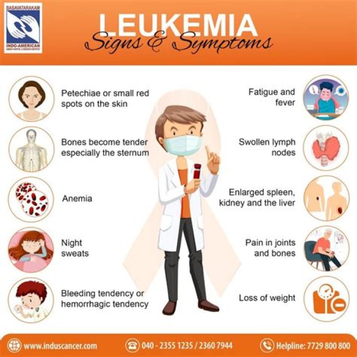 Can you feel fine and have leukemia?