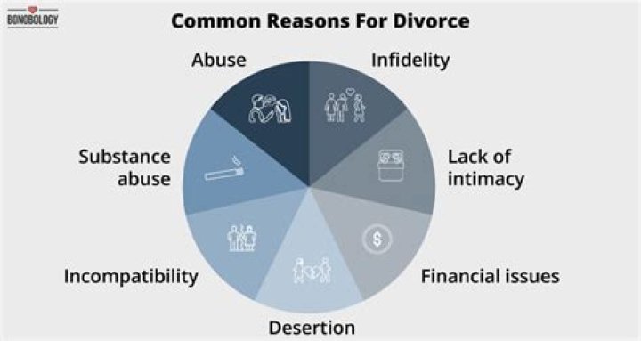 Can you force a divorce if the other person refuses?
