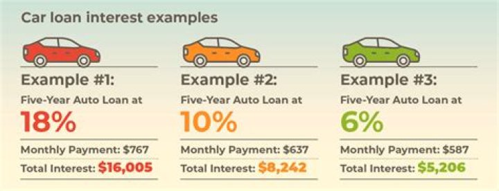 Can you get a car loan if you own your own business?
